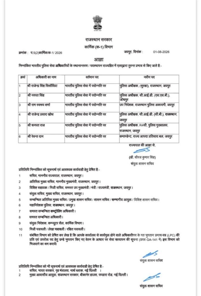 Rajasthan IPS Transfer